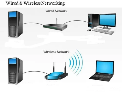 Top 10 Wired & Wireless Devices in Philippines